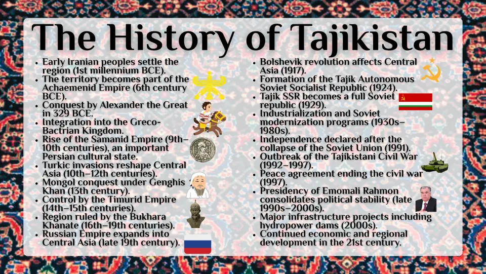 History overview slide tracing Tajikistan from early Iranian peoples through Soviet rule and independence