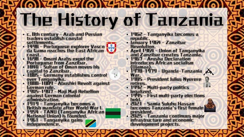 History timeline slide tracing Tanzania from eighth-century coastal settlements through developments in 2025