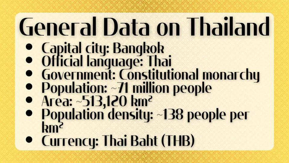 General Data on Thailand: capital Bangkok, Thai language, constitutional monarchy, ~71 million people, area and the baht