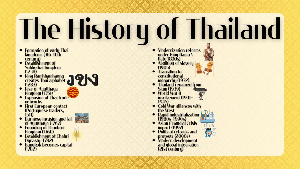 The History of Thailand: timeline from early kingdoms, Sukhothai and Ayutthaya to 1932 reforms and the 21st century