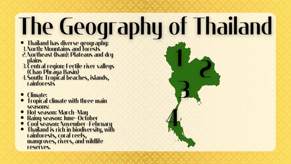 The Geography of Thailand: four numbered regions on a map, from northern mountains to southern beaches, plus three seasons