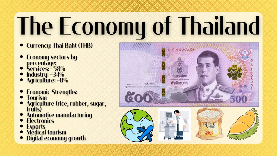 The Economy of Thailand: baht currency, sector shares of services, industry and agriculture, and strengths like tourism