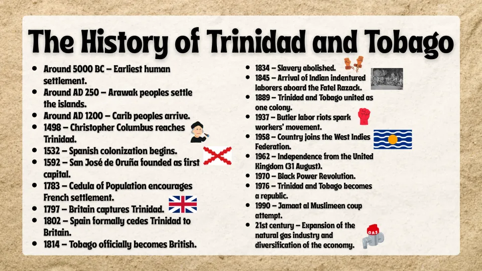 History timeline slide tracing early settlement, colonization, abolition, independence, and republic status