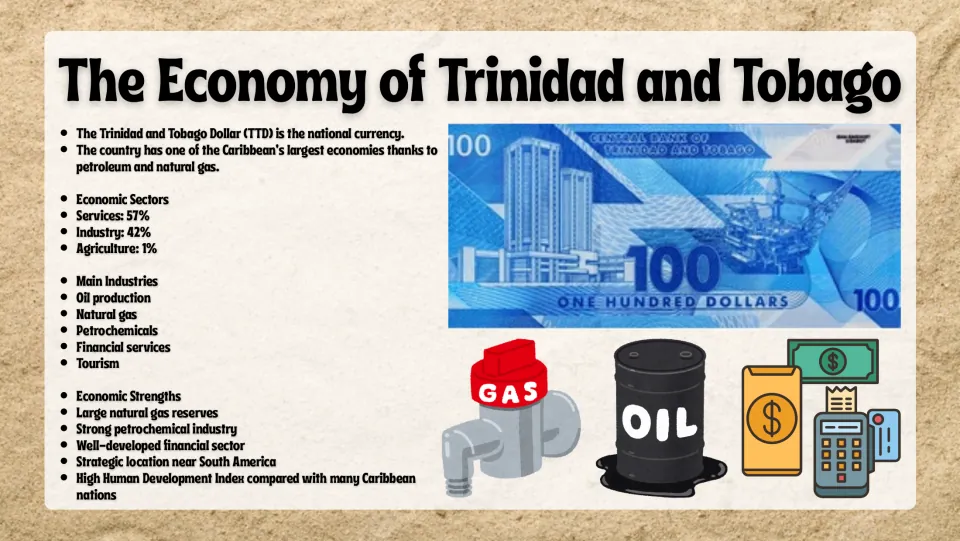 Economy slide covering the national dollar, service and industry shares, oil, natural gas, and tourism