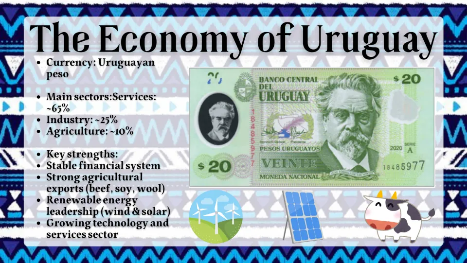 Economy slide covering Uruguay's peso, service sector, industry, agriculture, exports, and renewable energy