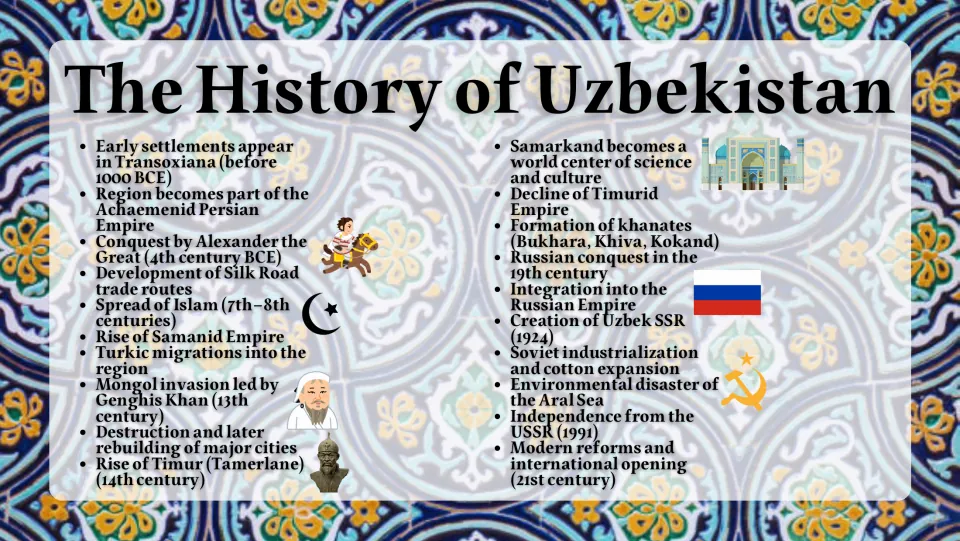 History overview slide tracing early settlements, Silk Road trade, empires, Soviet rule, and independence
