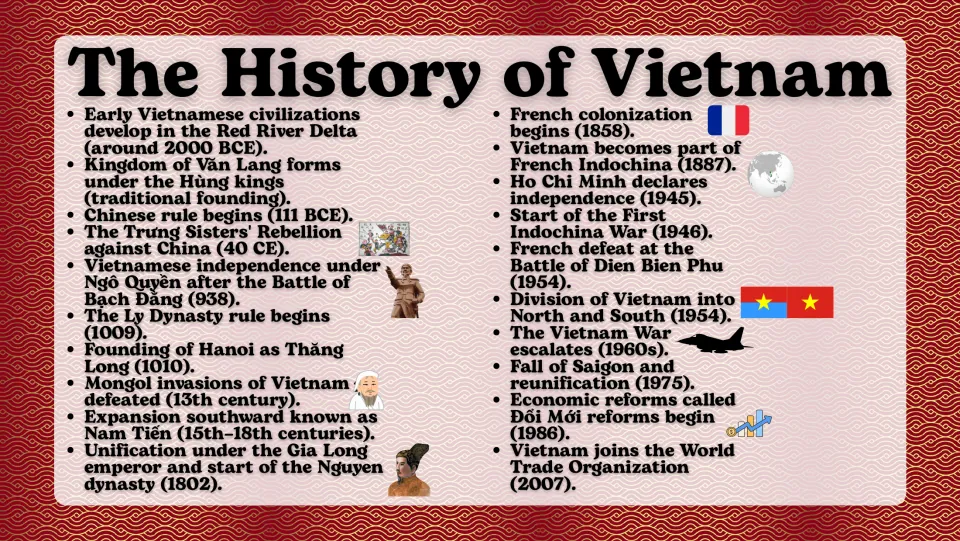 Vietnam history slide tracing events from early Red River Delta civilizations to World Trade Organization entry