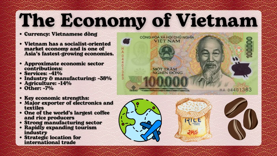 Vietnam economy slide covering sector shares, exports, tourism, and currency, with a 100,000 đồng banknote