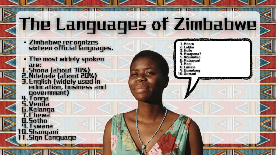 The Languages of Zimbabwe: Shona, Ndebele, English and others ranked, with a speech bubble saying hello in ten languages