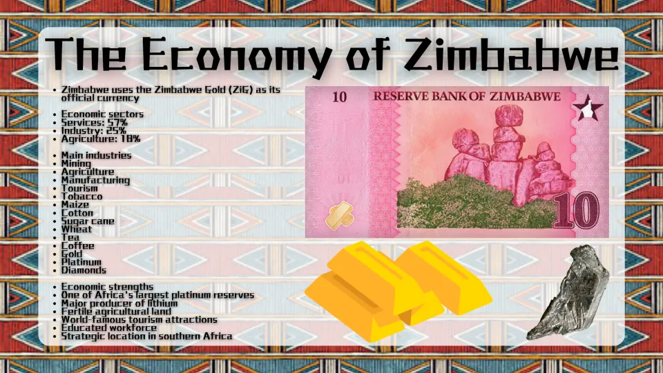 The Economy of Zimbabwe: services, industry and agriculture shares, main crops and minerals, beside a Zimbabwe 10 note