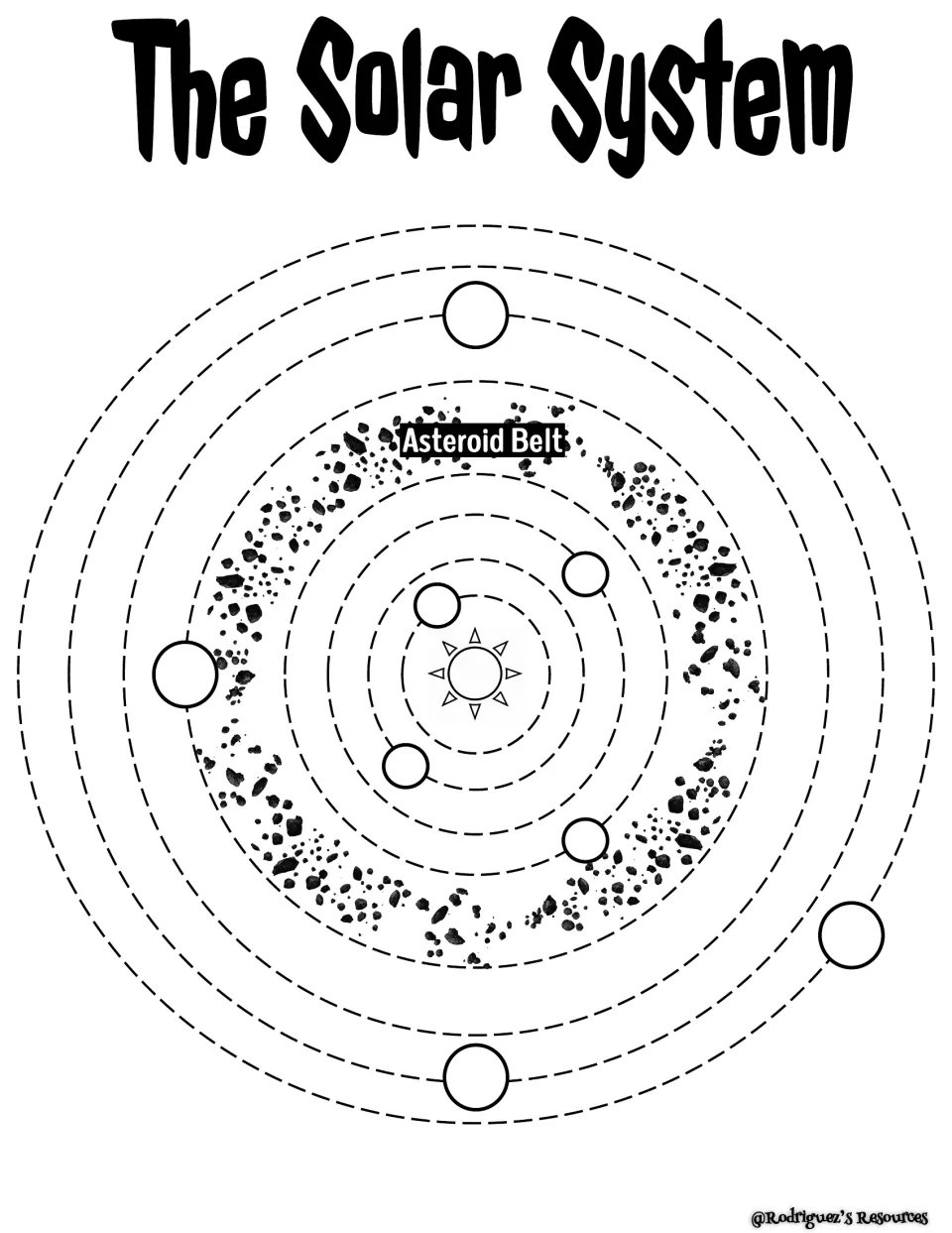 The Solar System orbit map: the Sun, an asteroid belt and eight blank planet circles on dotted orbits for labeling in order