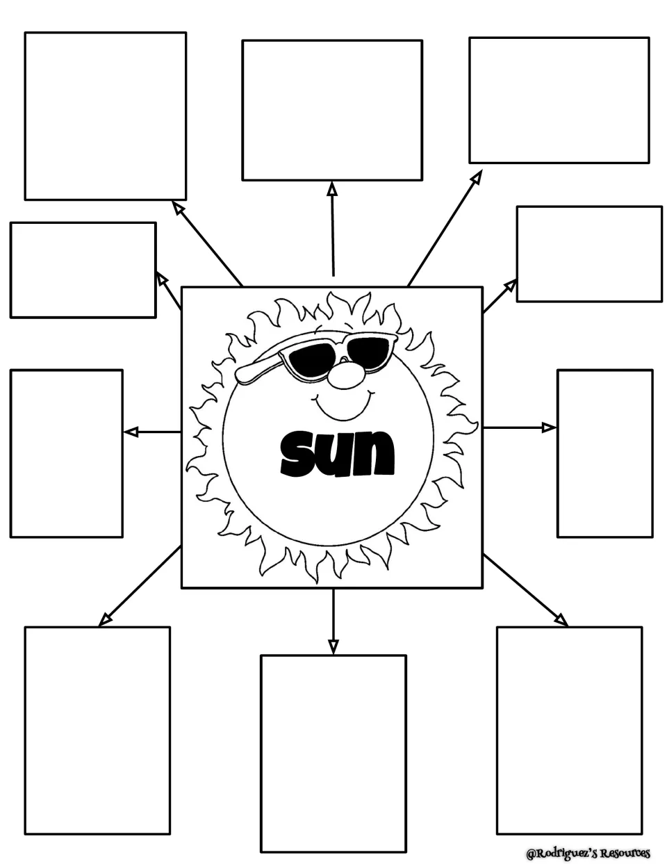 Blank sun fact web in English: students write ten Sun facts in the spaces linked by arrows to a smiling sun labeled sun