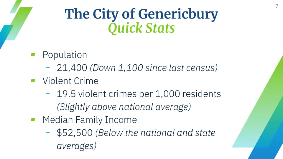 Genericbury quick stats: population 21,400, 19.5 violent crimes per 1,000 residents and $52,500 median family income