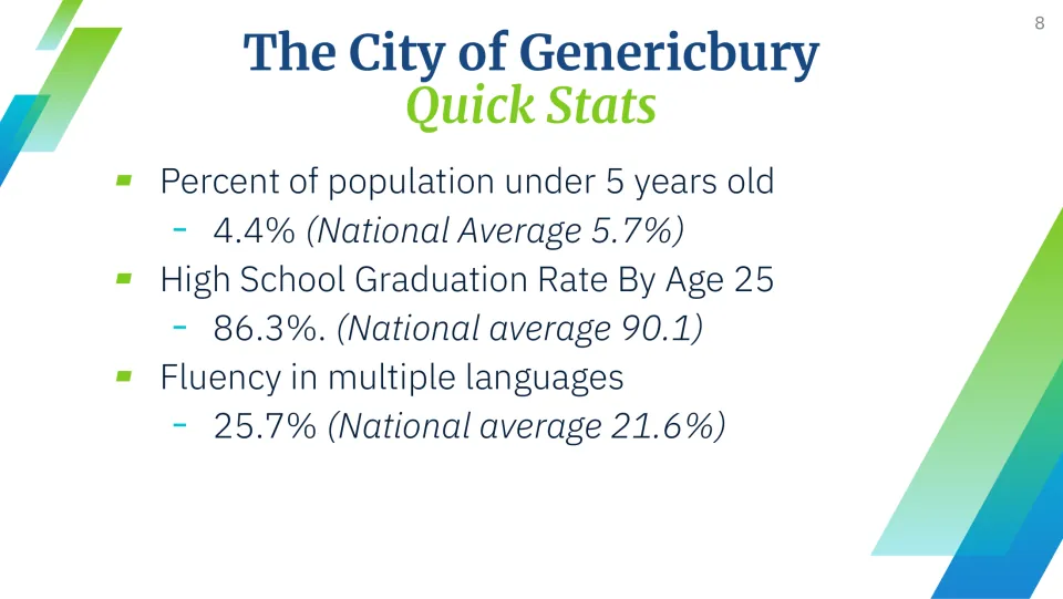 More Genericbury stats compared with national averages: under-5 population, graduation rate by 25, multilingual fluency