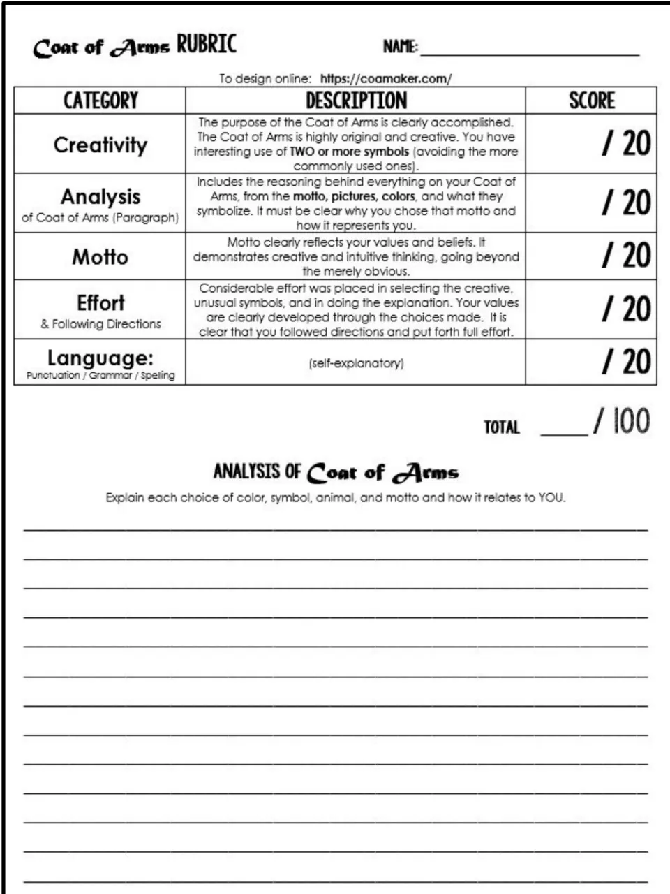 Coat of arms score sheet: five categories out of 20 each, then a written analysis of each color, symbol, animal and motto