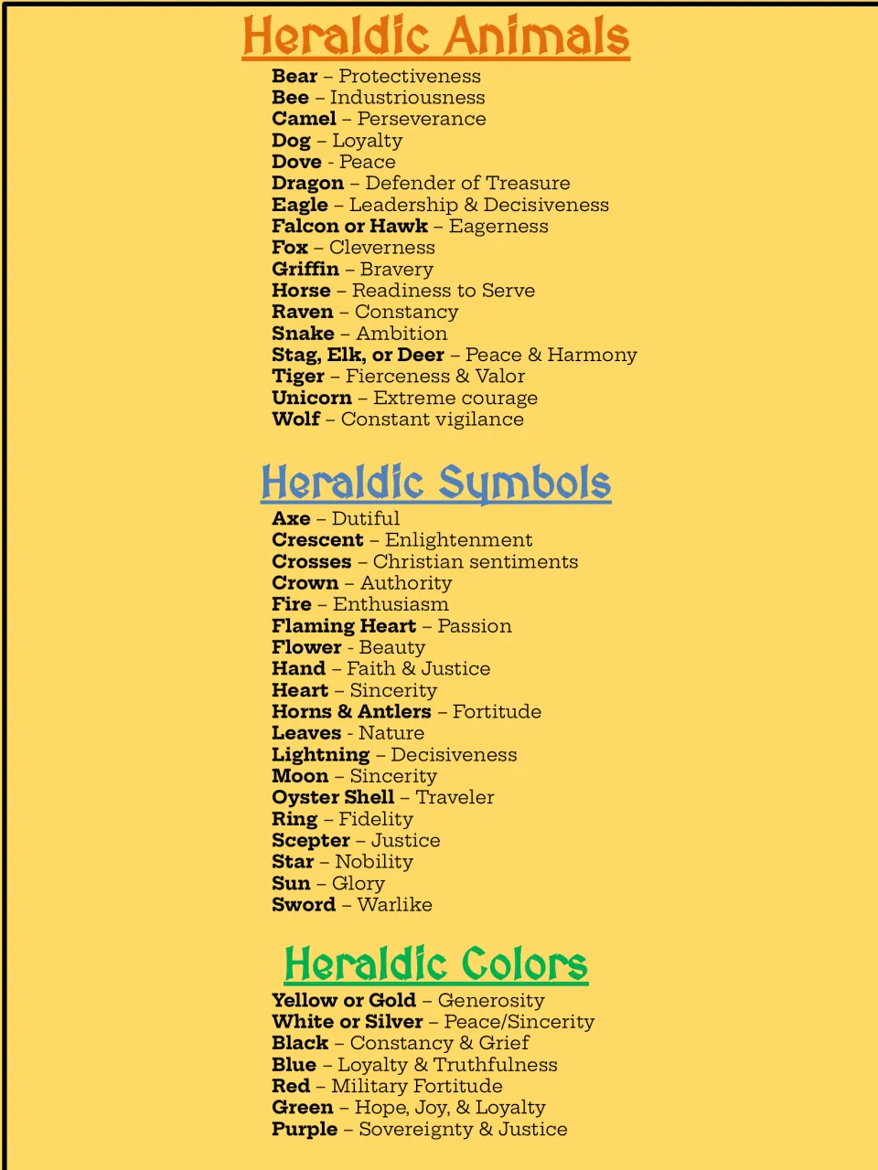 Heraldic meanings reference: animals such as bear for protectiveness, symbols such as crown for authority, and colors