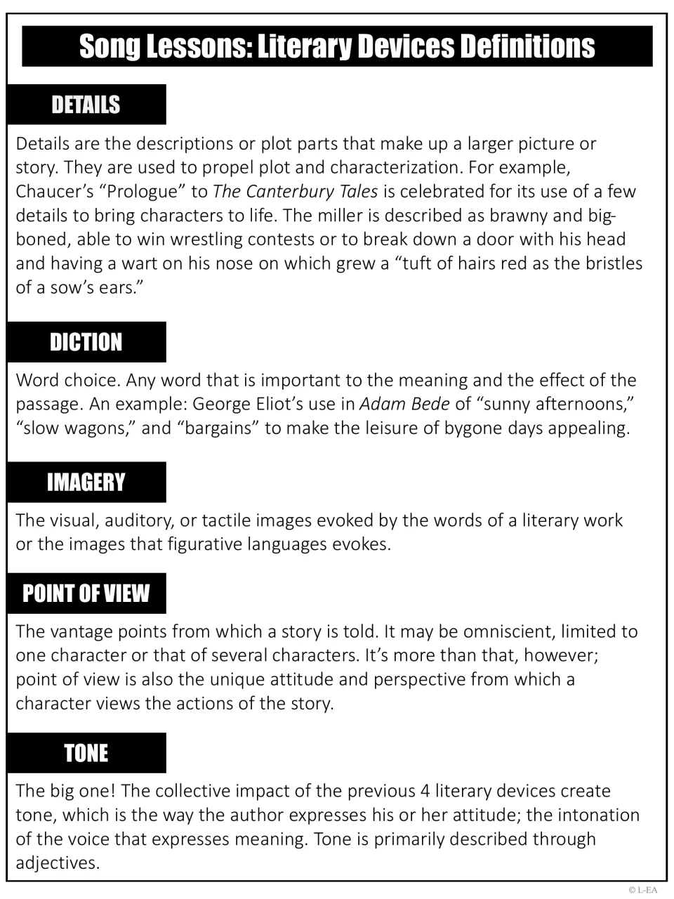 Literary device definitions: details, diction, imagery, point of view and tone, with Chaucer and George Eliot examples
