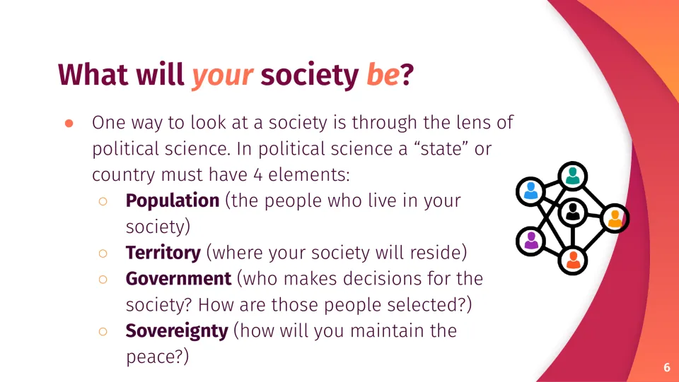 What will your society be? Four elements of a state: population, territory, government and sovereignty, each defined