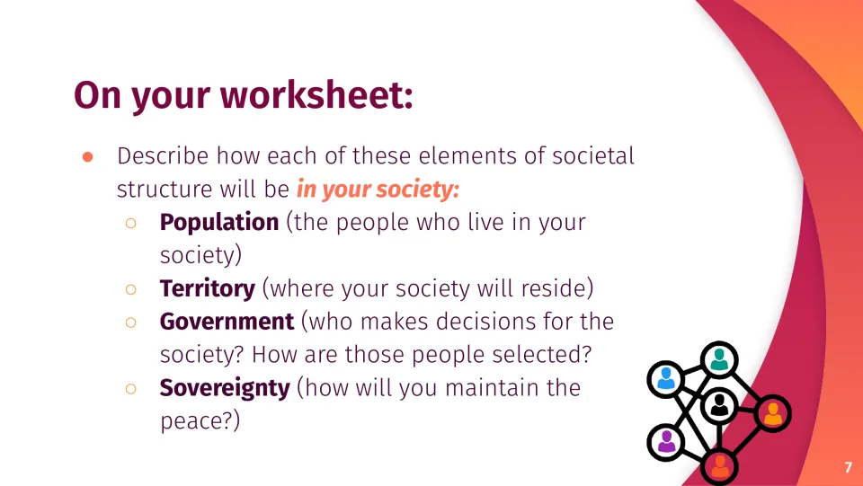 Worksheet directions: students describe the population, territory, government and sovereignty of their own society