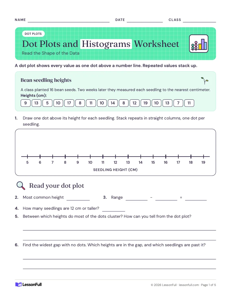 Dot plot practice uses 16 bean seedling heights to explore the most common height, range, clusters, and gaps.