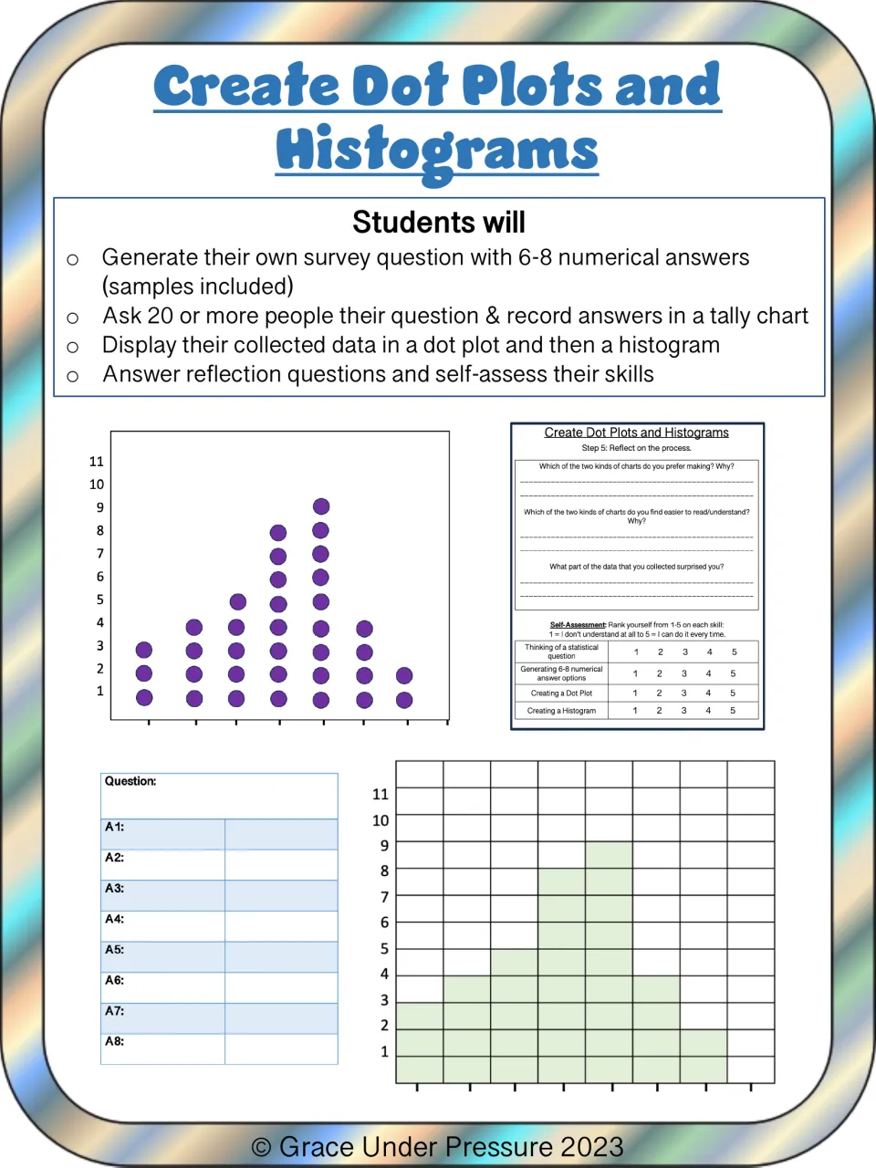Dot plot and histogram survey project cover listing the steps: write a survey question, tally 20+ answers, graph, reflect