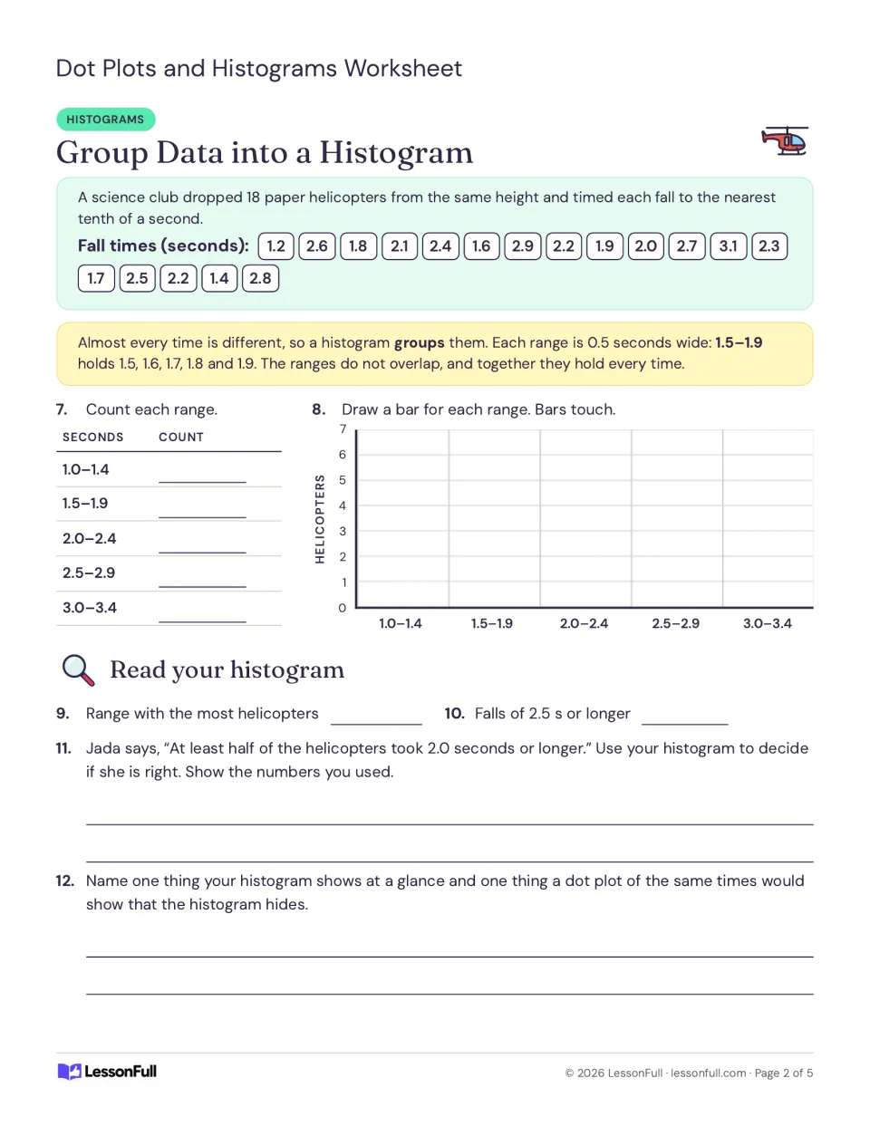 Histogram practice groups 18 paper helicopter fall times into five ranges and asks students to interpret counts.