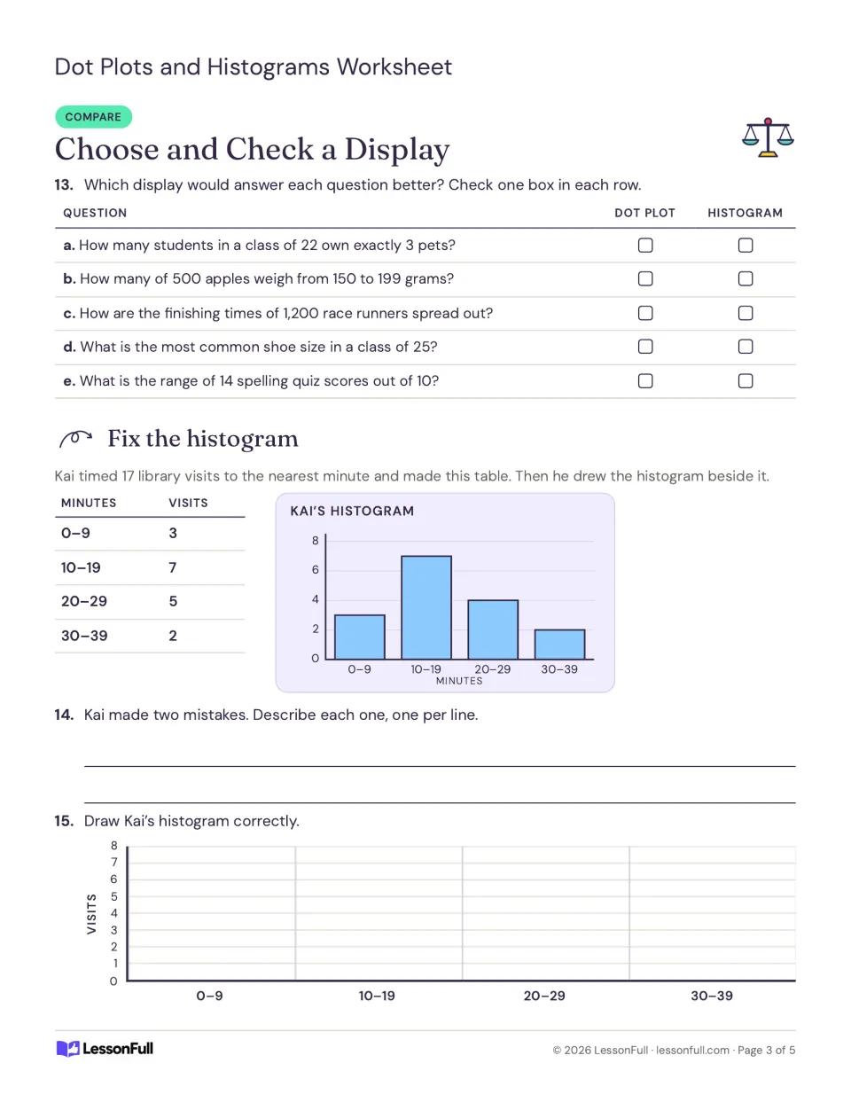 Display comparison practice asks students to choose dot plots or histograms and fix Kai’s library visit histogram.