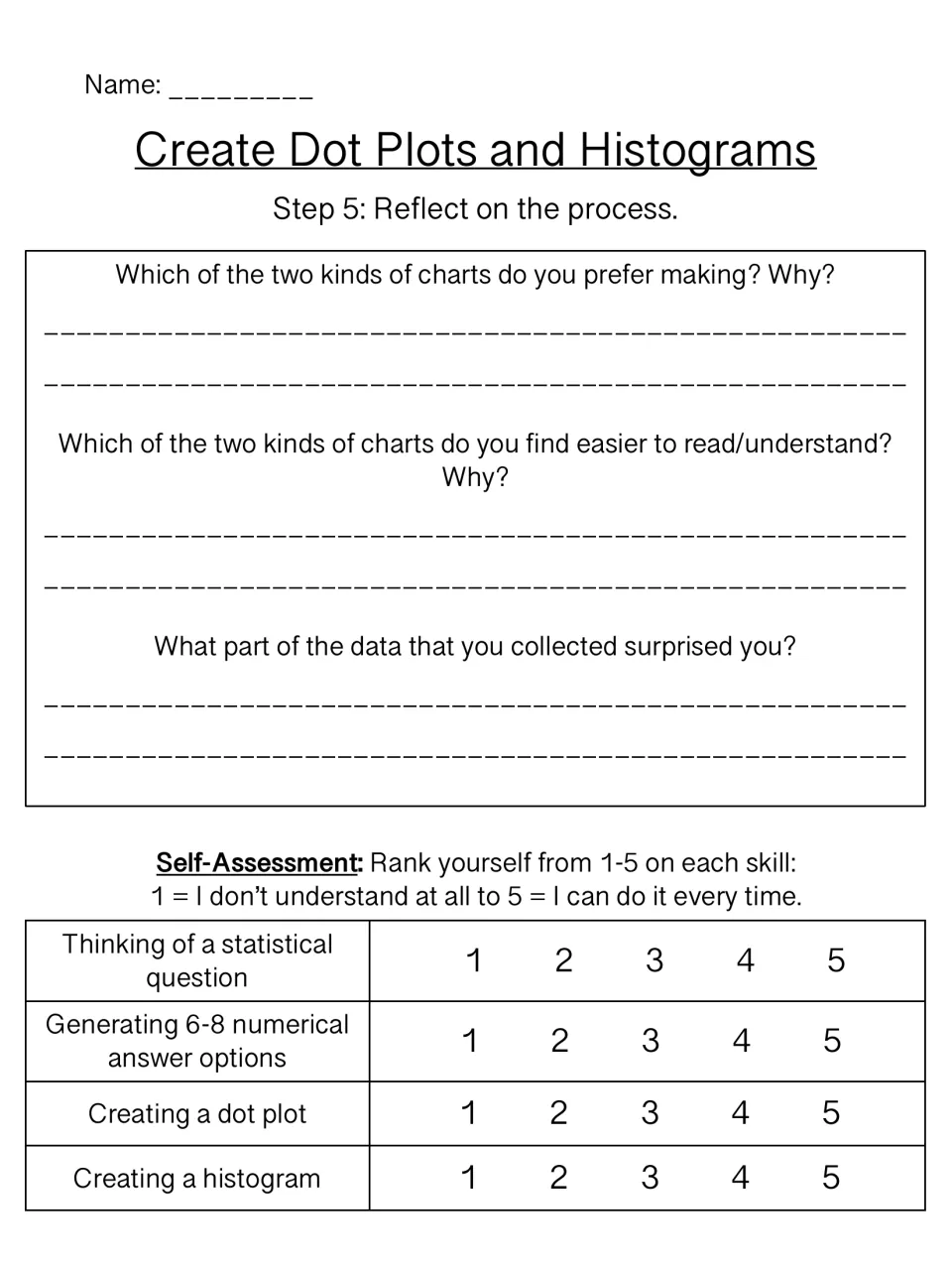 Graphing reflection: students compare dot plots and histograms, note surprises in their data and rate four skills 1 to 5
