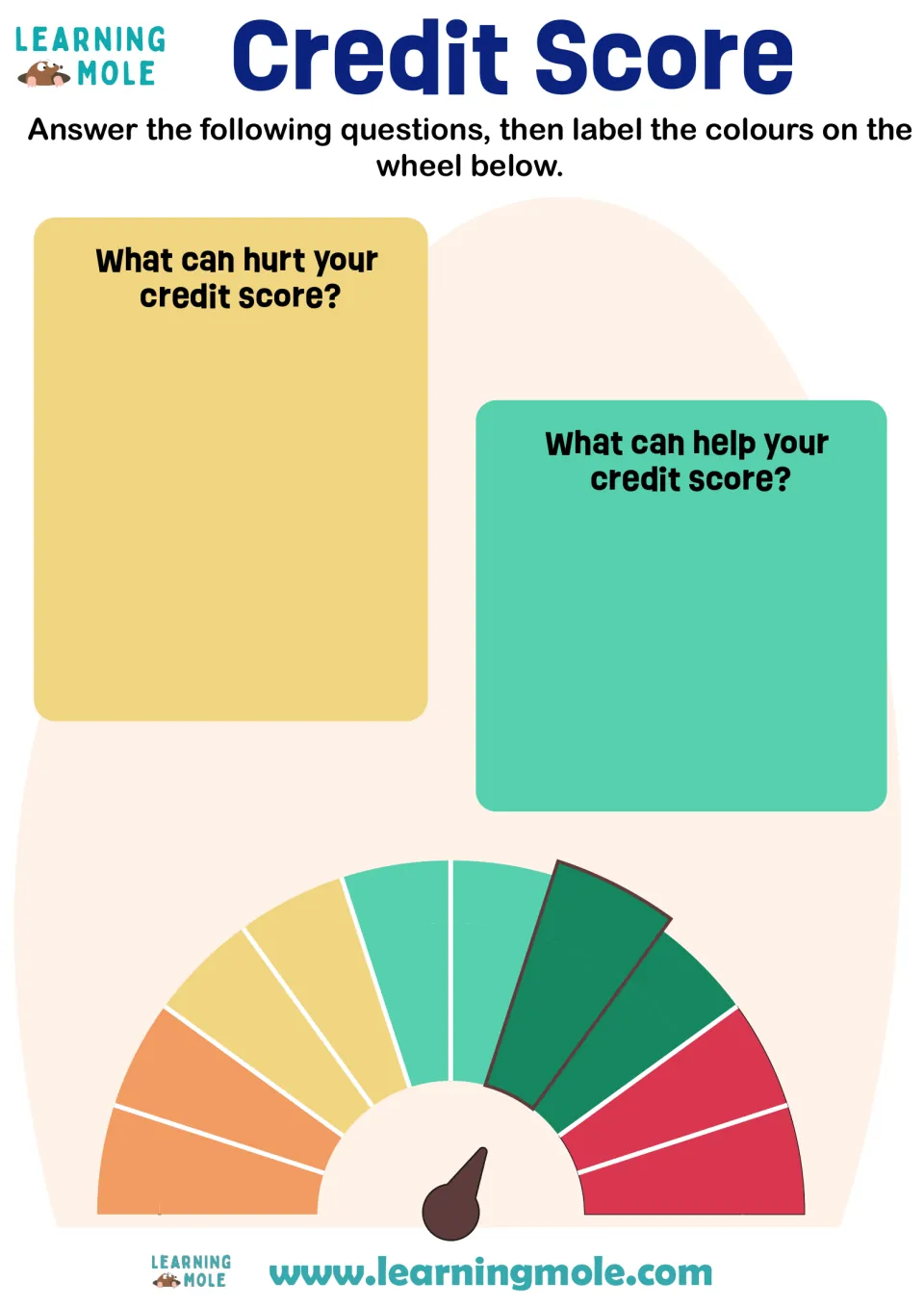 Credit score: students write what can hurt and what can help a credit score, then label the colours on a score gauge