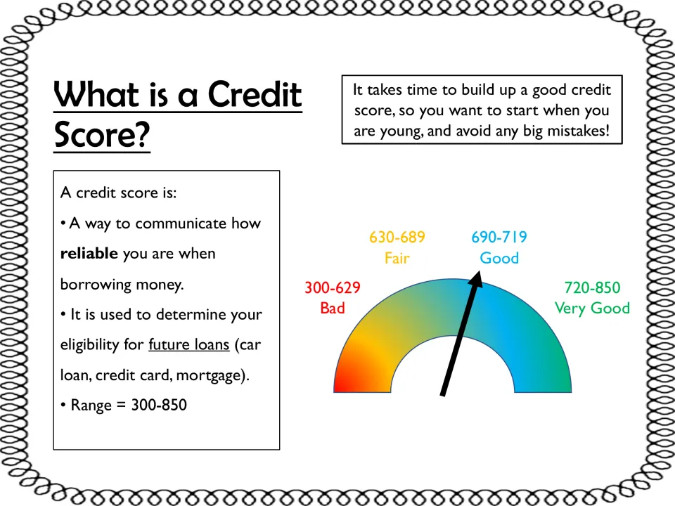 What is a credit score: borrowing reliability, loan eligibility and a gauge of the 300-850 range from bad to very good