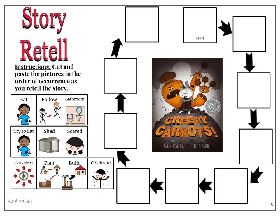 Story retell activity with 10 pictures to cut and sequence, including eat, follow, bathroom, shed, and celebrate