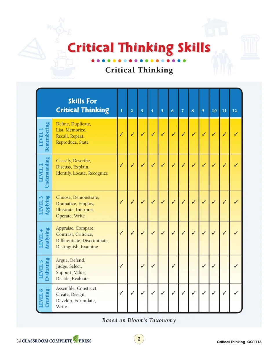 Skills chart: Bloom's six levels with action verbs, checked against chapters 1 to 12 to show which levels each chapter uses