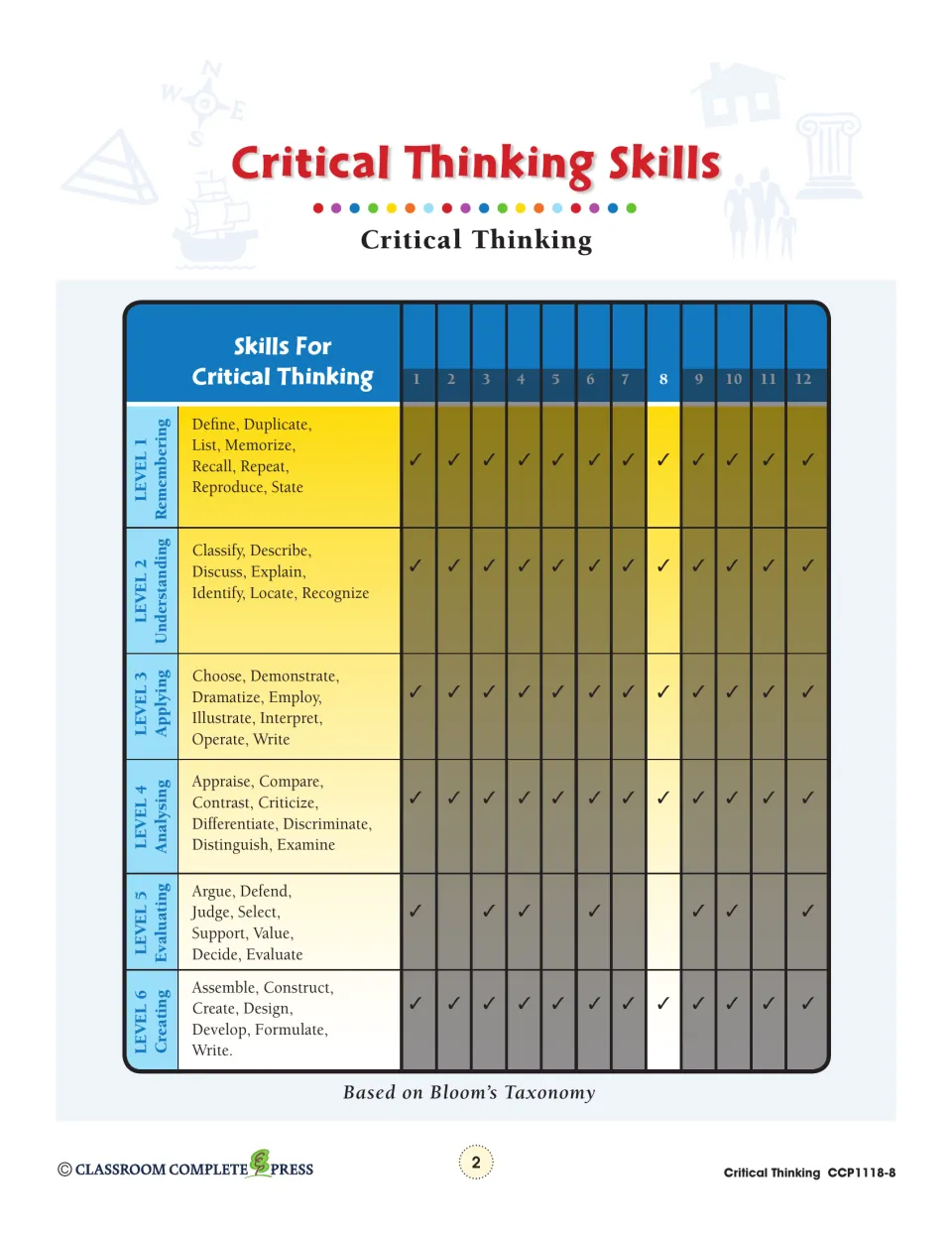 Critical thinking skills chart maps 12 sections to Bloom’s Taxonomy levels, with section 8 highlighted