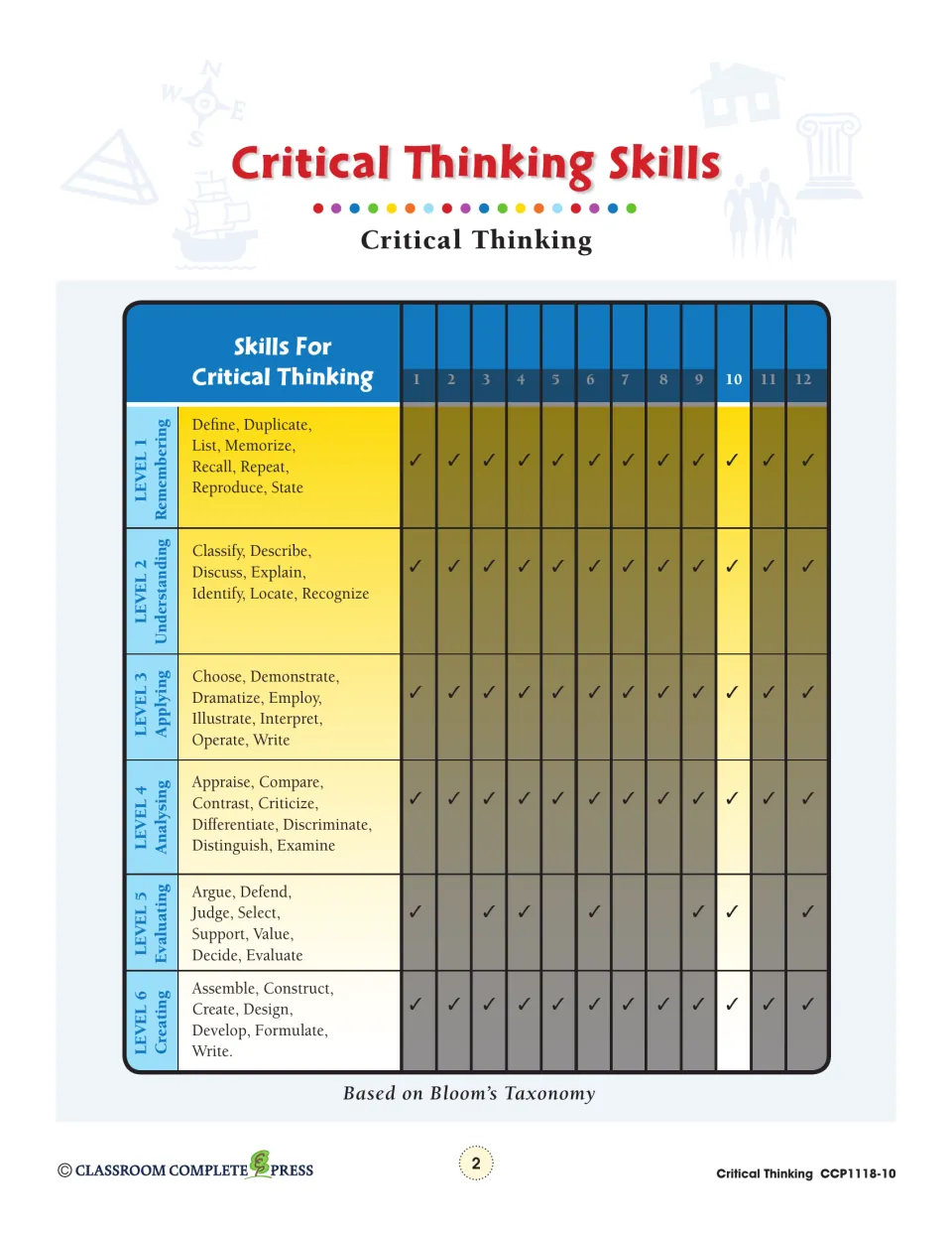 Critical thinking skills chart connects 12 sections to six Bloom’s Taxonomy levels, with section 10 highlighted