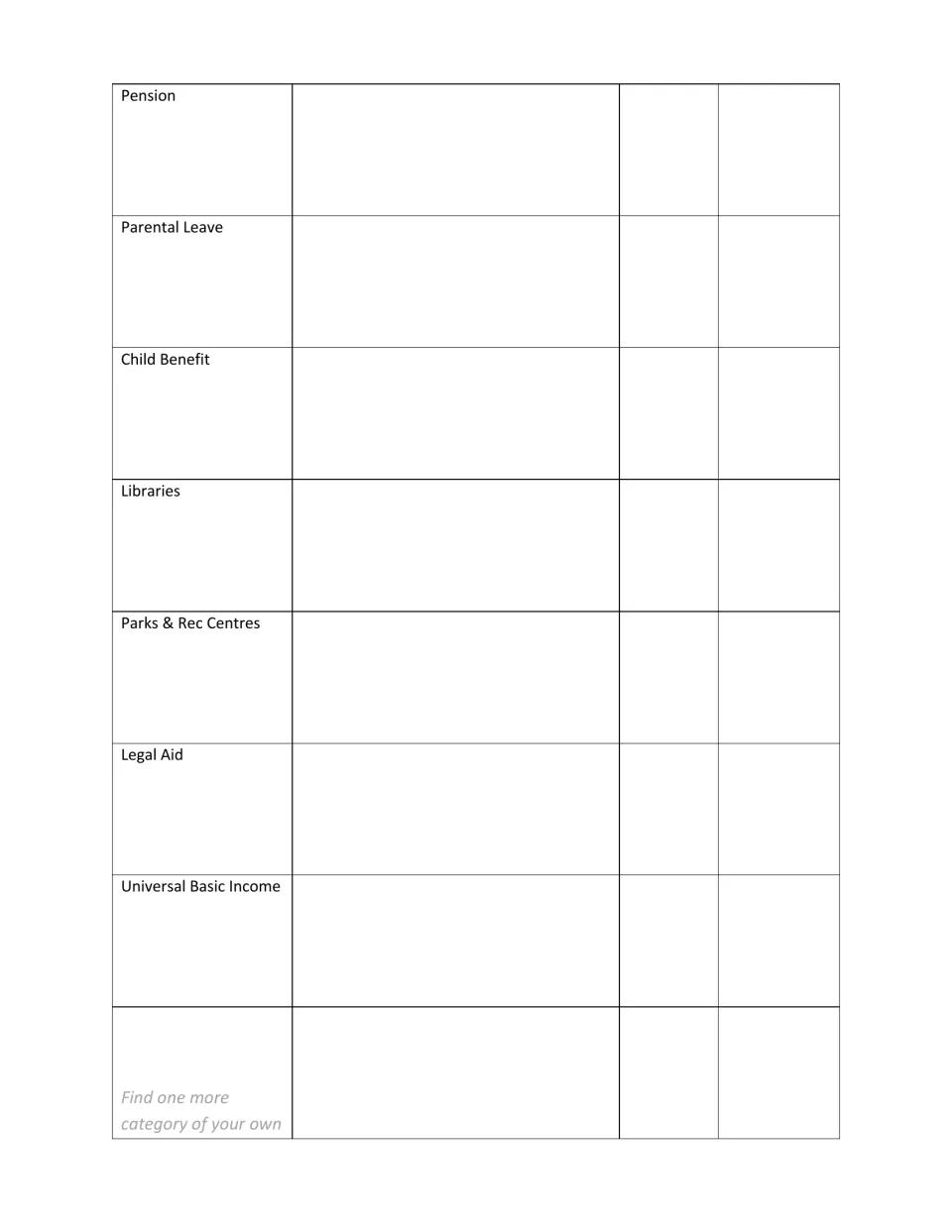 Research chart, part 2: students look up pension, parental leave, child benefit, libraries, legal aid, basic income and more