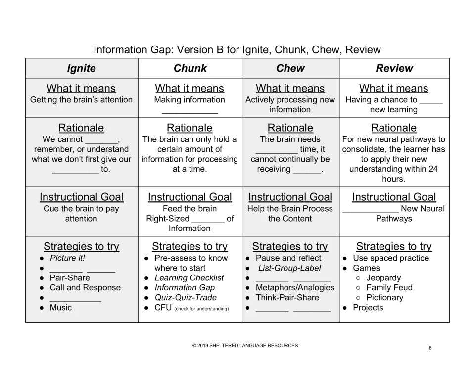 Version B of the Ignite, Chunk, Chew, Review chart, with different blanks such as a Chunk meaning and Review goal to ask for