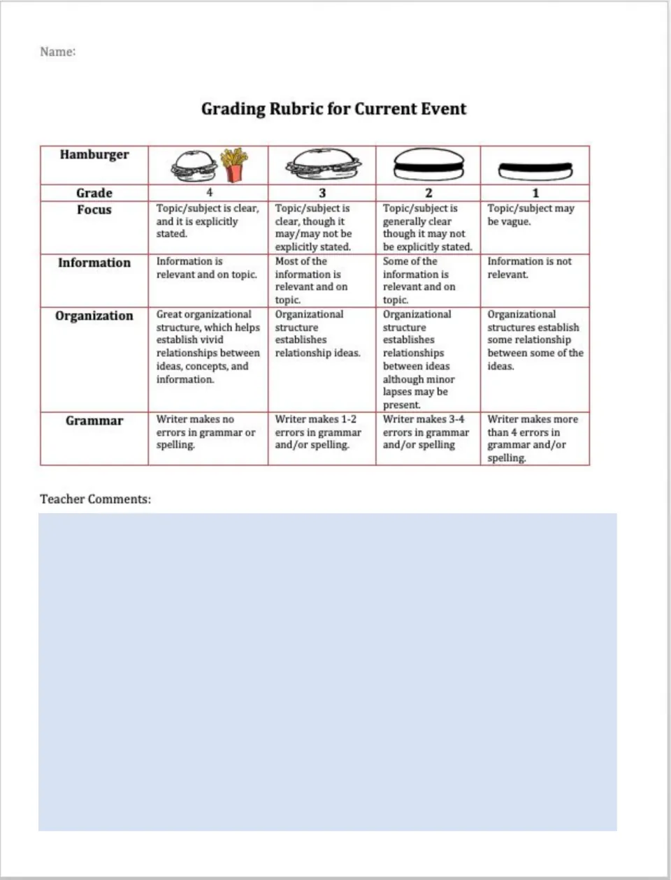 Grading rubric for current event: hamburger scale from 4 to 1 scoring focus, information, organization and grammar