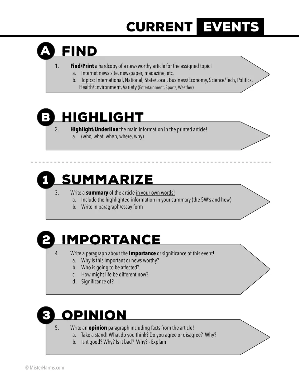 Student steps for a news article: find, highlight the 5 W's, then summarize, explain its importance and write an opinion