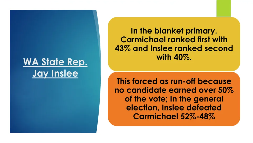 Election results slide: Carmichael led the primary 43% to Inslee’s 40%; Inslee won the general election 52%–48%
