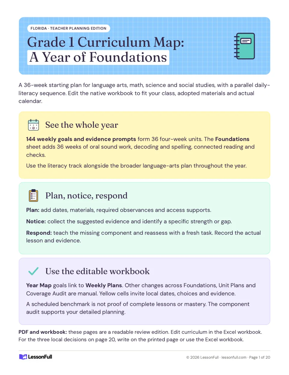 Curriculum map cover introducing a 36-week plan, 144 weekly goals, a literacy sequence and workbook use