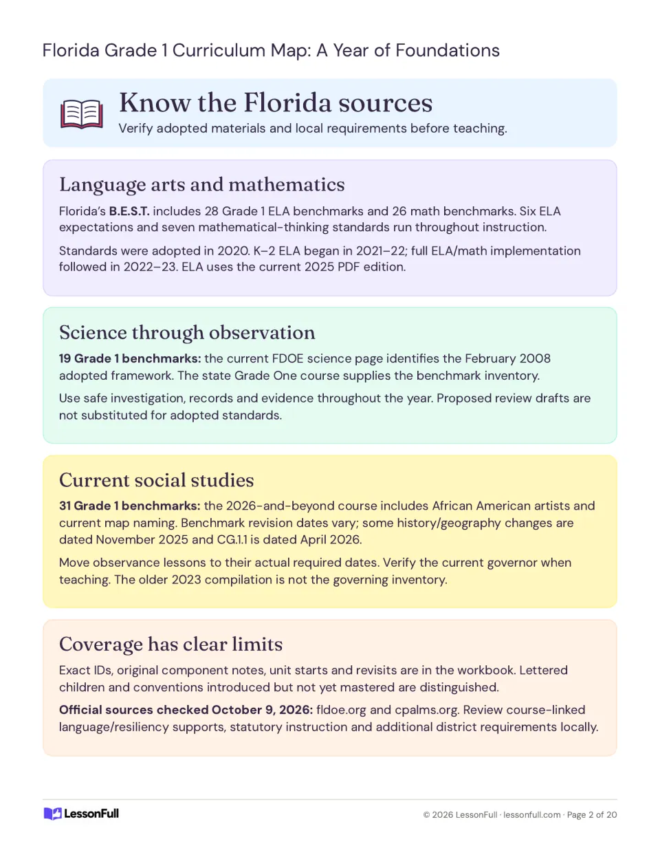 Curriculum map source guide for Florida language arts, math, science and social studies, with coverage limits