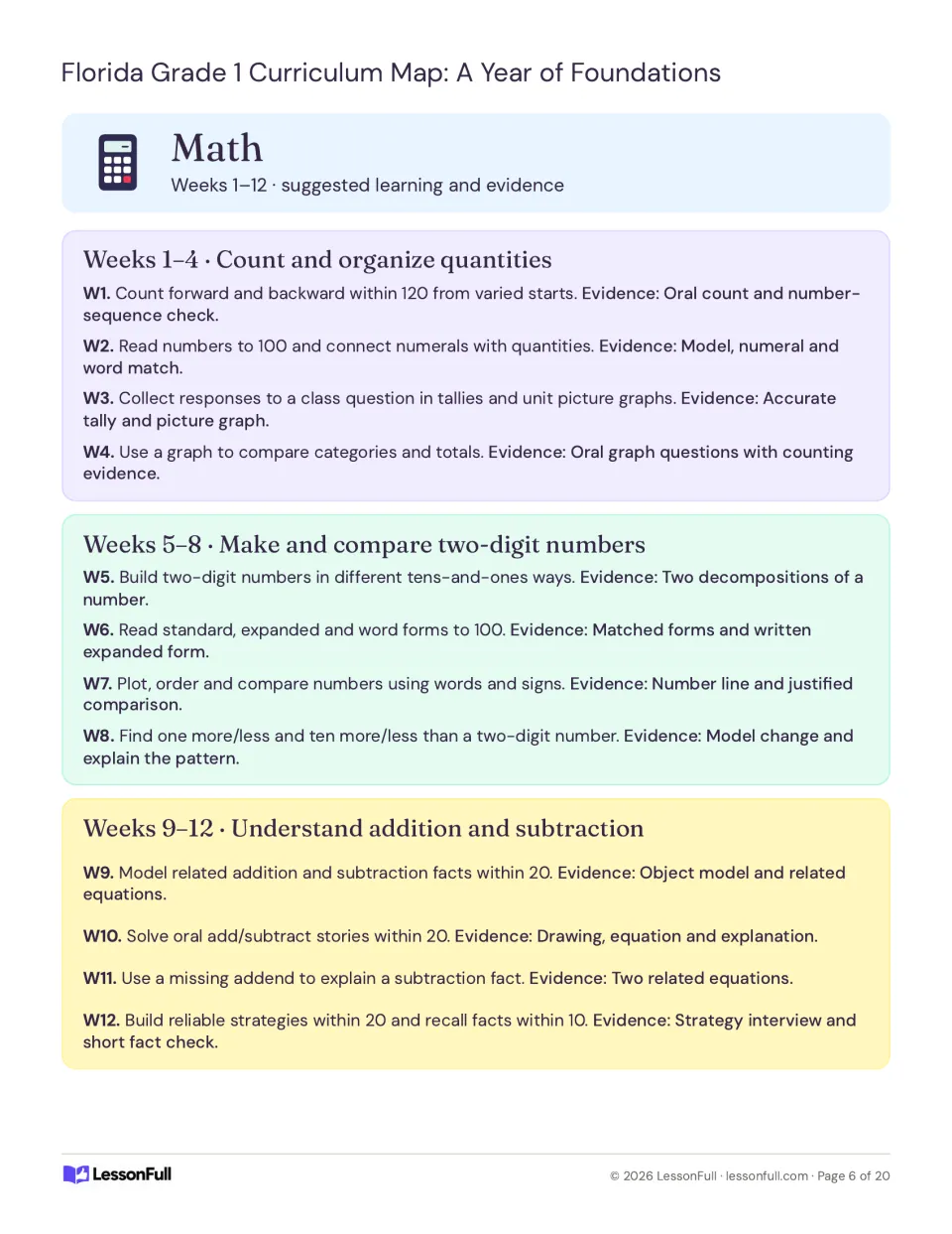 Math plan for weeks 1–12: counting within 120, graphs, two-digit numbers, addition and subtraction