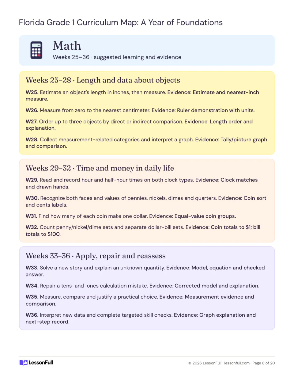 Math plan for weeks 25–36: measuring length, interpreting graphs, telling time, counting money and review