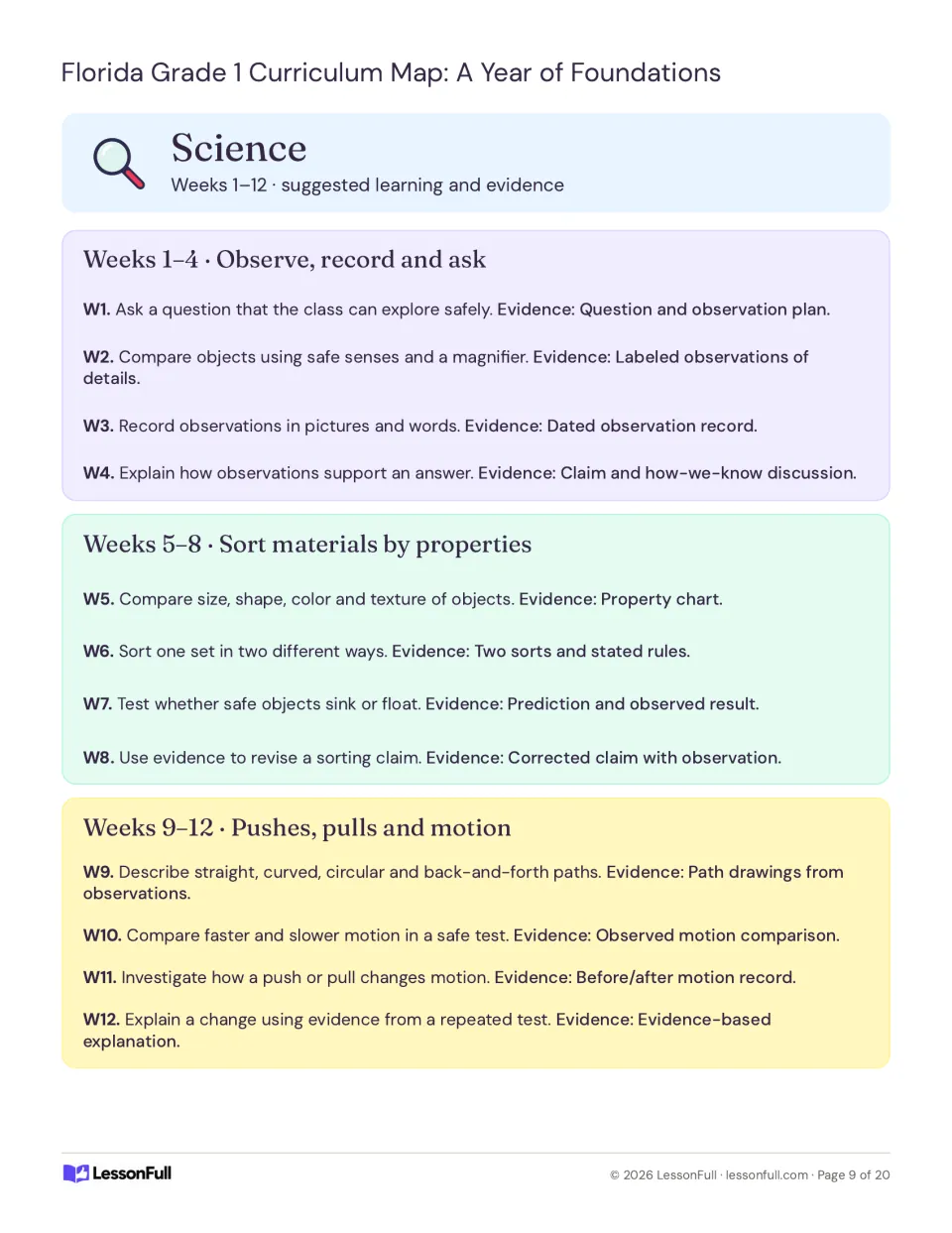 Science plan for weeks 1–12: observations, sorting materials, sink-or-float tests, pushes, pulls and motion