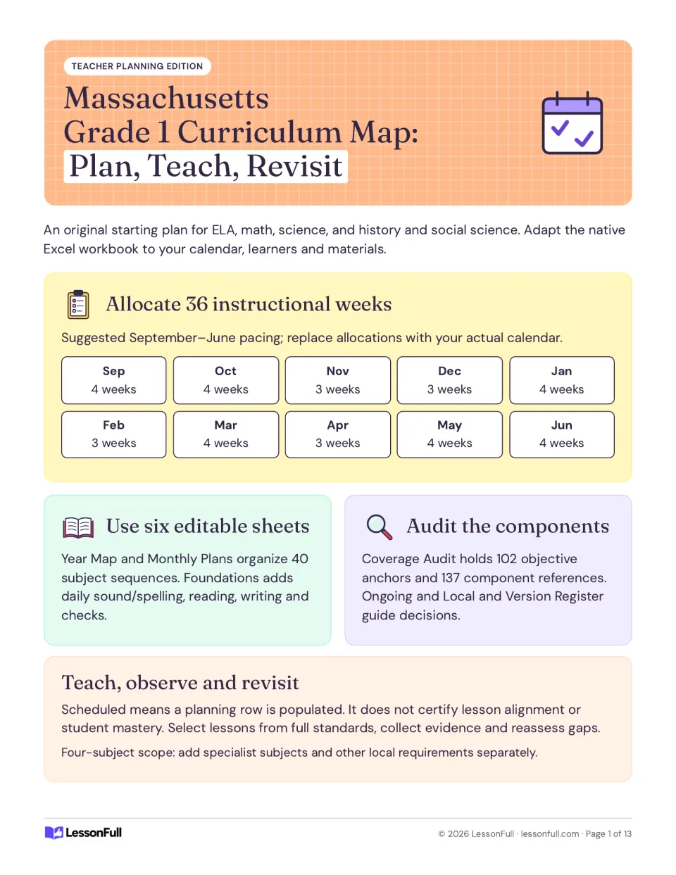 Curriculum map cover introducing 36 instructional weeks, six editable sheets, and planning coverage checks