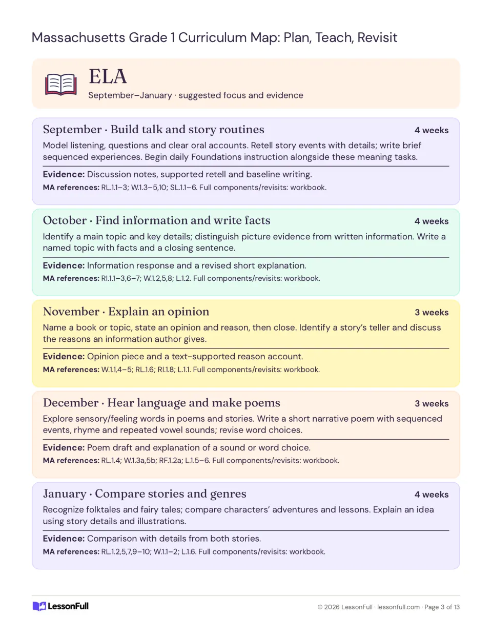 ELA curriculum plan for September–January: story routines, facts, opinions, poems, and story comparisons