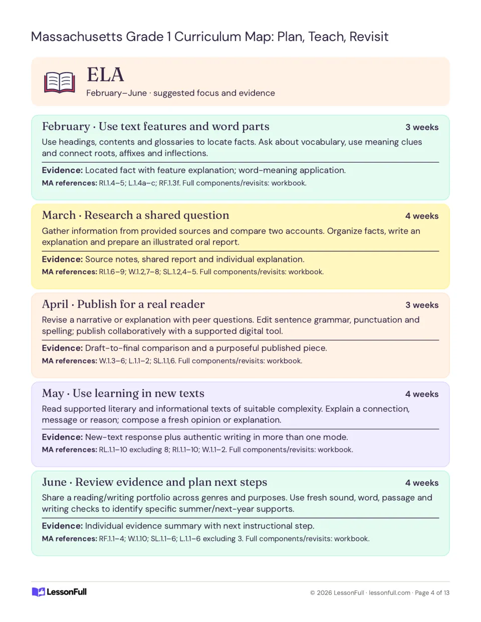 ELA curriculum plan for February–June: text features, shared research, publishing, new texts, and review