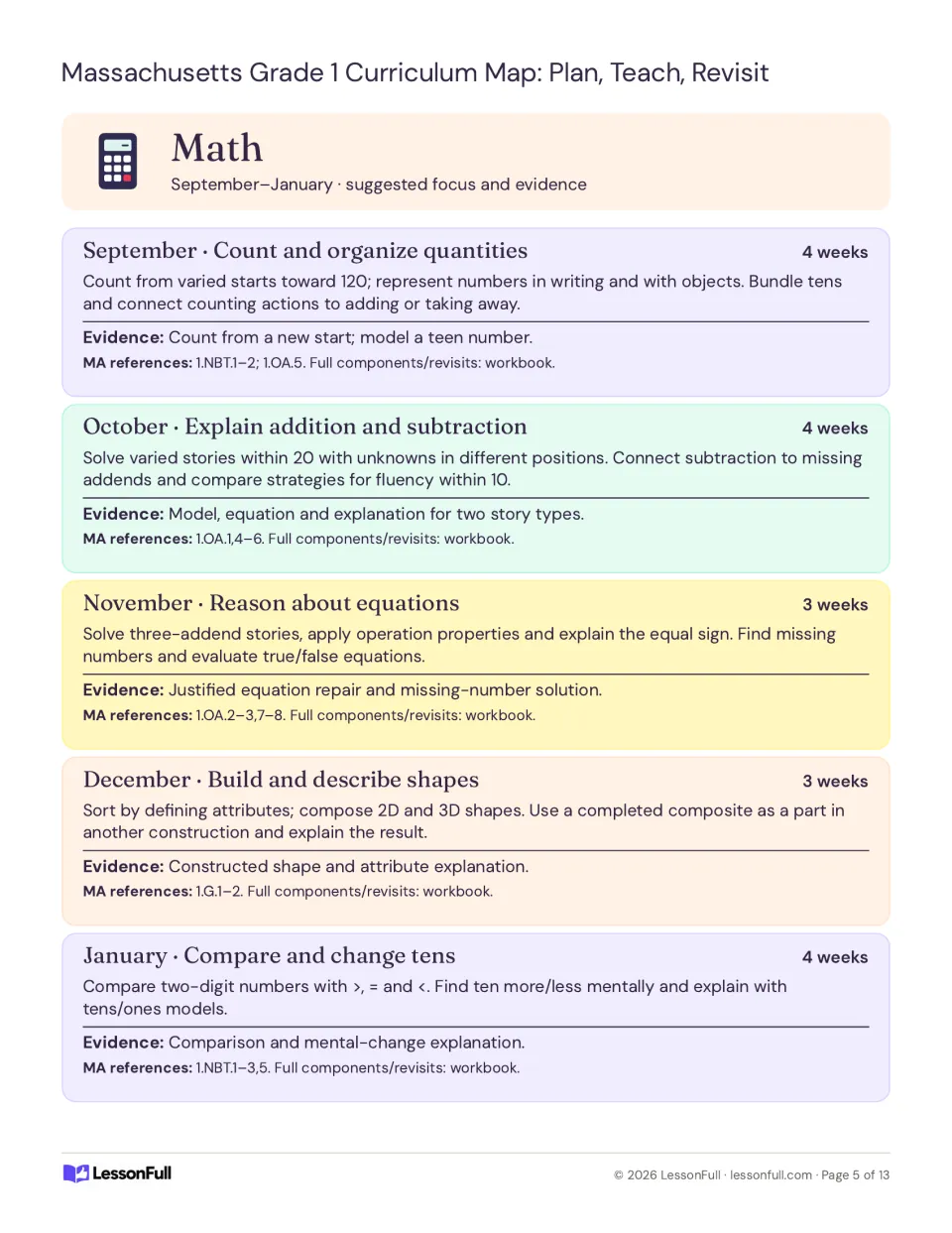 Math curriculum plan for September–January: counting, addition and subtraction, equations, shapes, and tens