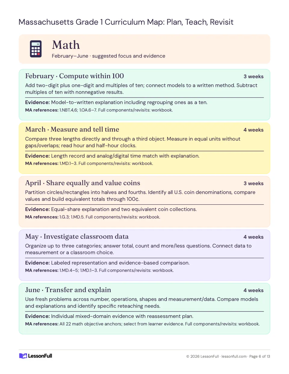 Math curriculum plan for February–June: computing within 100, measurement, time, equal shares, coins, and data