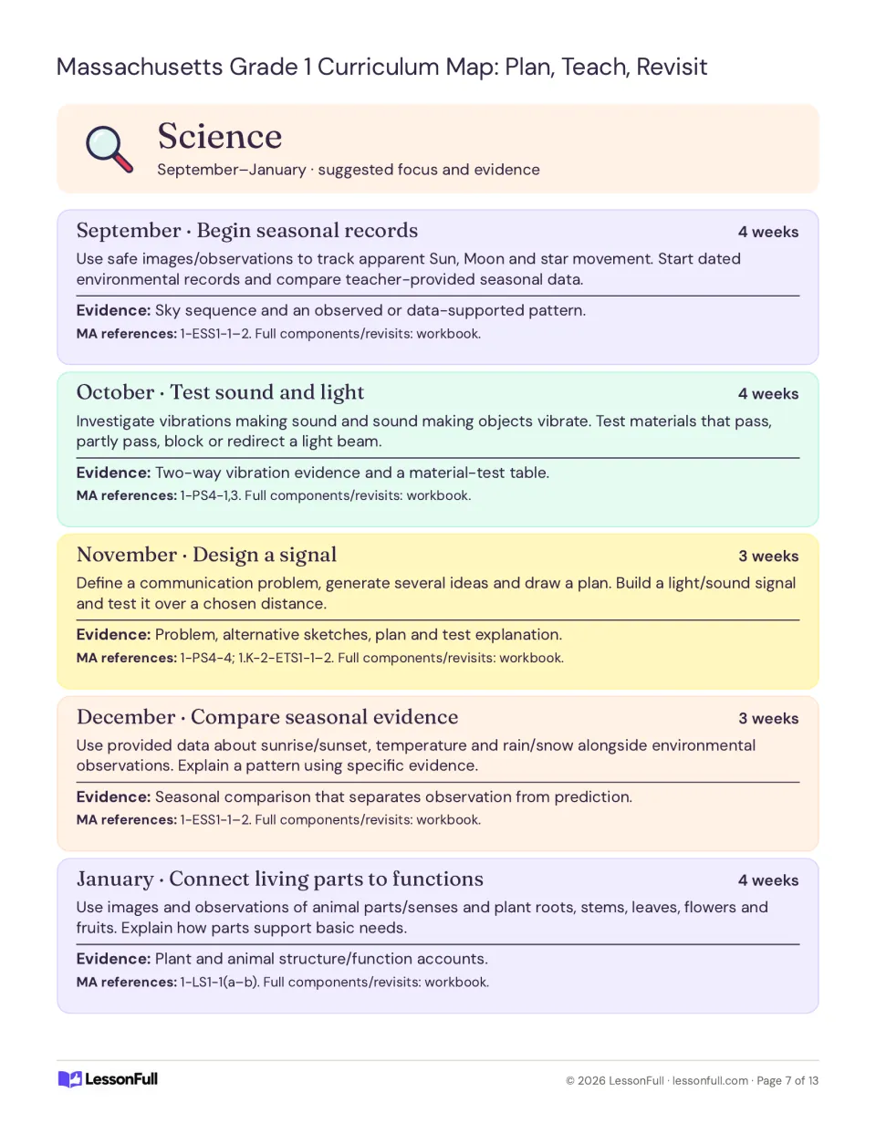Science curriculum plan for September–January: seasonal records, sound, light, signals, and living parts